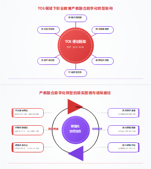 TOE视域下职业教育产教融合数字化转型架构