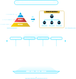 基于特征增强融合的番茄采摘感知算法