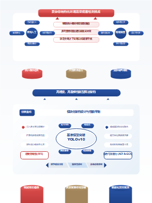 复杂非结构化环境蔬菜病害检测挑战