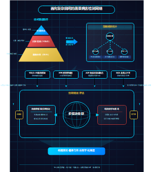 面向复杂田间的蔬菜病害检测网络