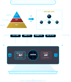 面向田间复杂环境的蔬菜病害检测架构