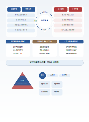 智慧农业蔬菜病害检测