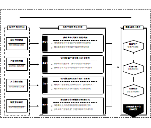 数字乡村赋能农业新质生产力的系统性突破进路与演进机制