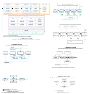 图1 数据要素驱动菜农低碳生产行为的理论模型