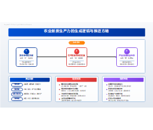 农业新质生产力的生成逻辑与推进方略