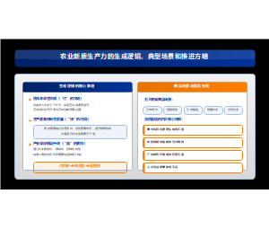 农业新质生产力的生成逻辑、典型场景和推进方略