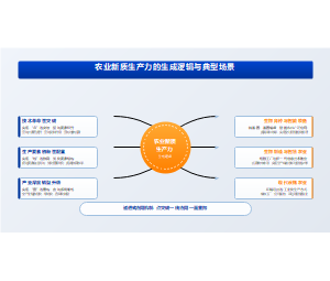 农业新质生产力的生成逻辑与典型场景