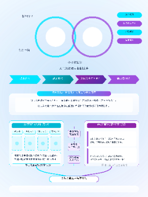 人工智能赋能机制演进
