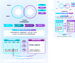 人工智能赋能机制演进