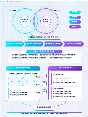 人工智能赋能农业新质生产力理论机制模型图