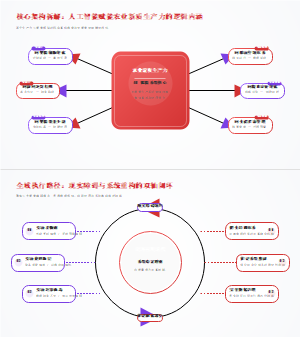 人工智能赋能农业新质生产力的逻辑内涵