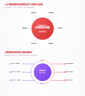 人工智能赋能农业新质生产力的核心逻辑