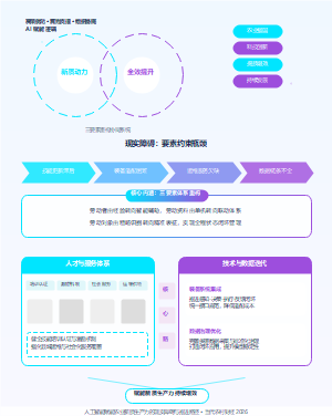 人工智能赋能农业新质生产力的现实障碍与推进路径