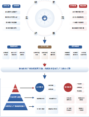 人工智能赋能农业新质生产力理论机制模型图