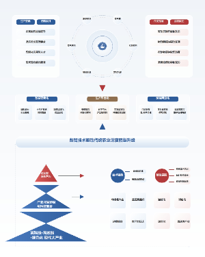 数智技术驱动传统农业深度转型升级