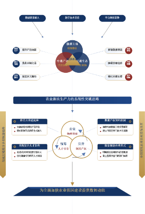 农业新质生产力的系统性突破进路