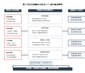 数字乡村建设赋能农业新质生产力的突破进路图