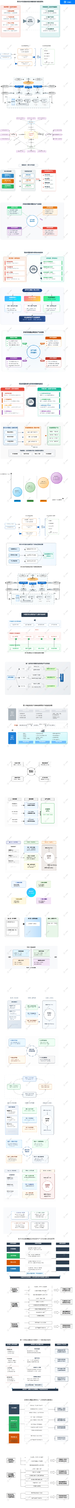 数字乡村赋能的现实问题检视与路径建构