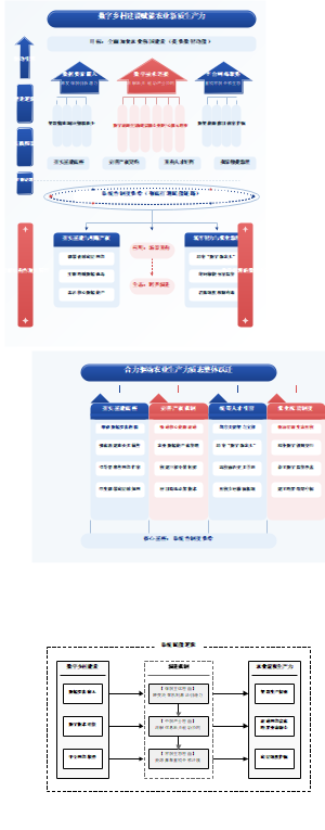 数字乡村建设赋能农业新质生产力