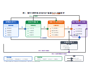 数智可供性驱动的跨校产教融合育人效能演化模型路径图