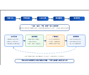 山东省农业机器人装备关键技术研发及产业发展研究思路图