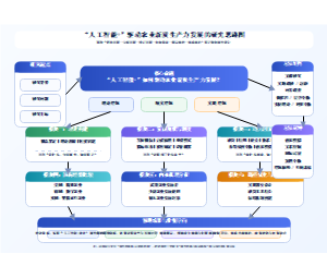 人工智能驱动农业新质生产力发展的研究思路图