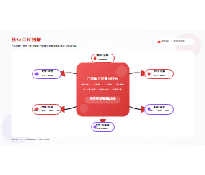 产教融合评价共同体核心目标拆解逻辑图