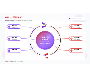 双轴循环逻辑闭环循环图