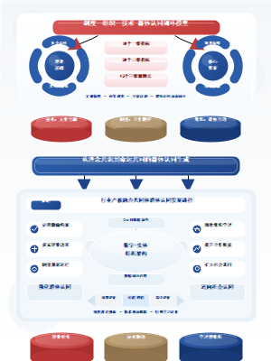 产教融合共同体群体认同模型概念图