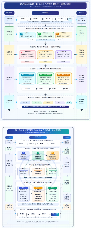 数字化转型背景下职业教育产教融合的机理、困境及进路