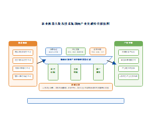 农业机器人装备技术瓶颈向产业突破转化桥接图
