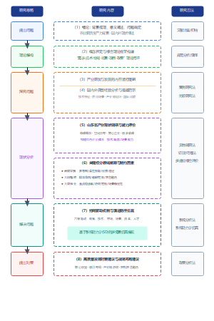 农业装备产业高质量发展研究技术路线图