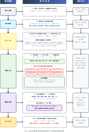 山东省农业机器人装备关键技术研发及产业发展研究技术路线图