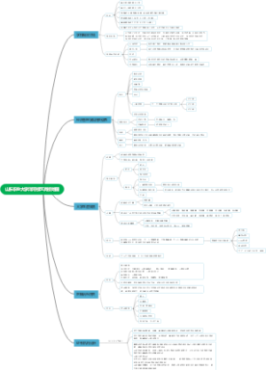 山东农业大学泮河校区高校地图