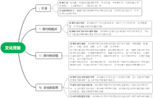 文化苦旅思维导图