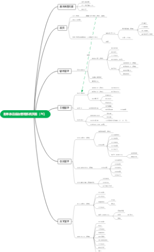 剧本杀店后台管理系统页面（PC）
