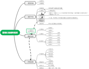 营销方案编写框架