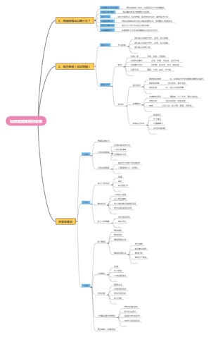 如何用微博讲好故事