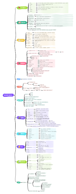 武汉美业连锁方法论