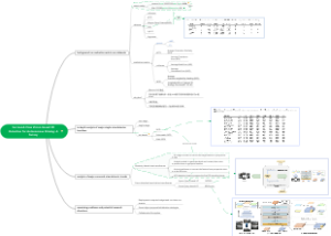 Surround-View Vision-based 3D Detection for Autonomous Driving A Survey