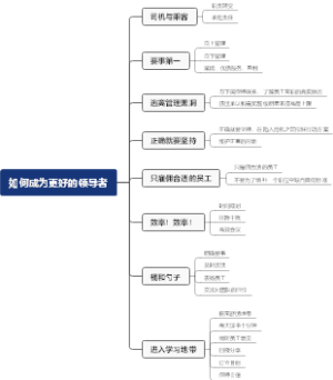 如何成为更好的领导者