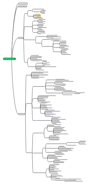 生物学教育有关的学习和教学理论