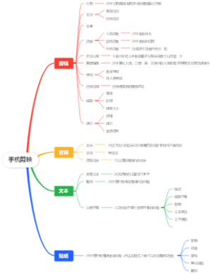 手机剪映