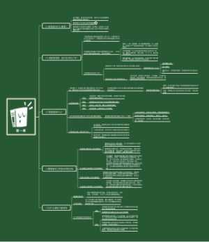 罗宾斯管理学第一章