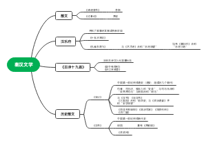 秦汉文学思维导图