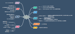React入坑