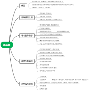 荨麻疹