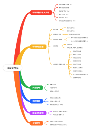 法定资格证