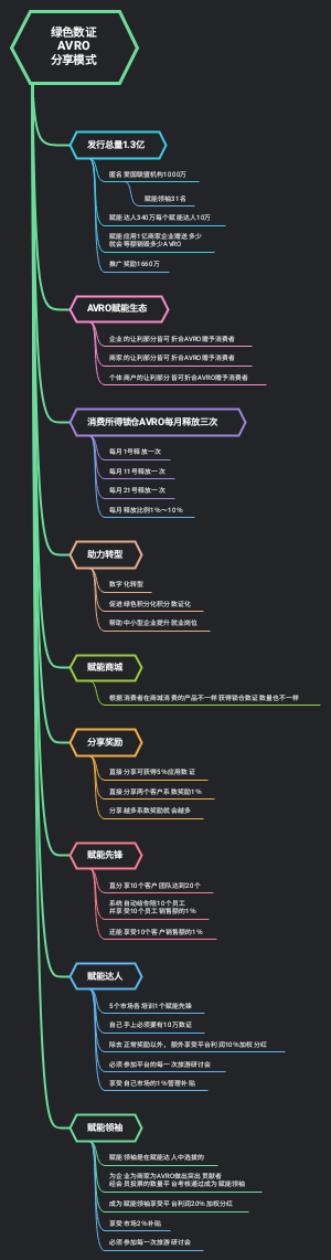 绿色数证AVRO