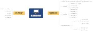 富而美培训部结构计划